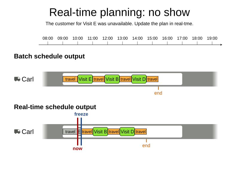 real time planning no show