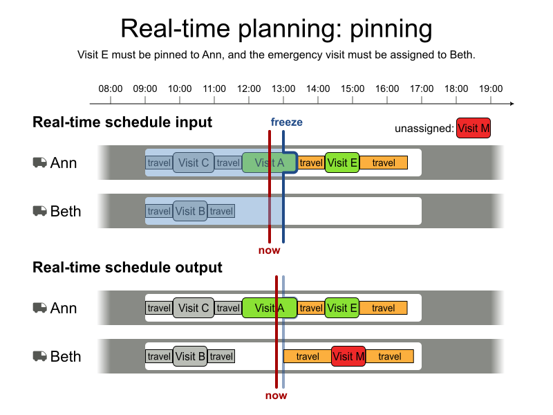 real time planning pinning