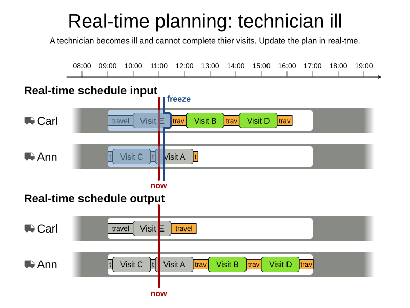 real time planning technician ill