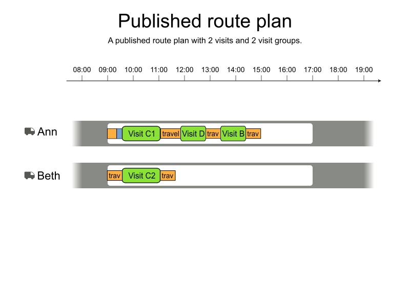 published route plan