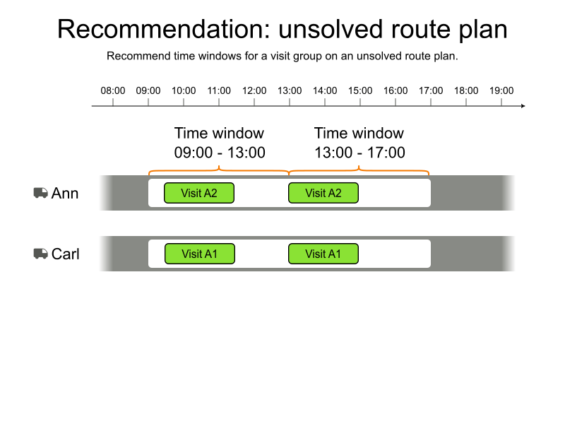 recommendations visit group time window unsolved