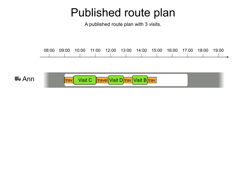 published route plan