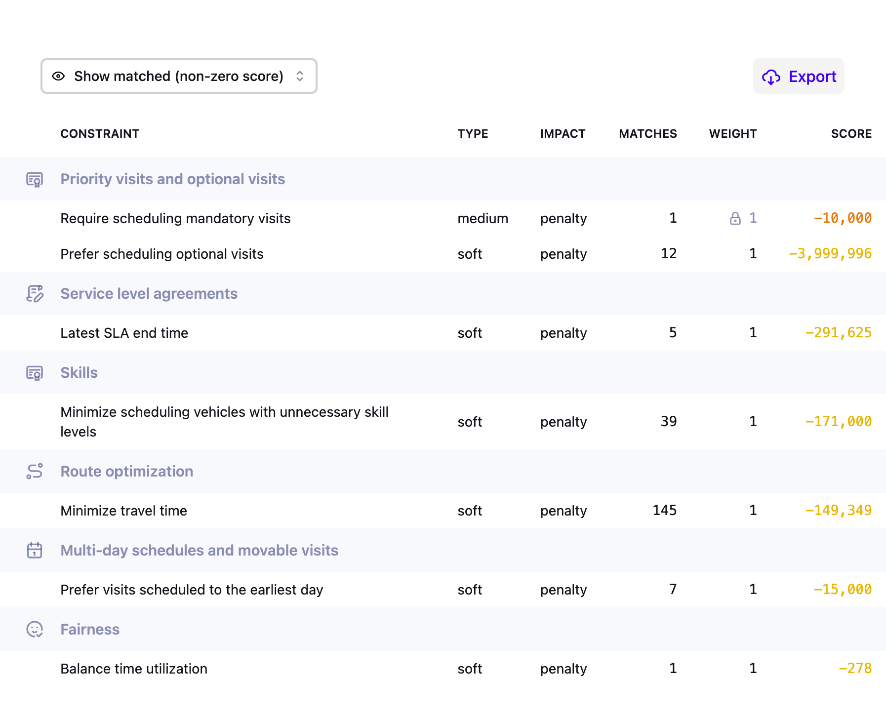 Score analysis constraint list