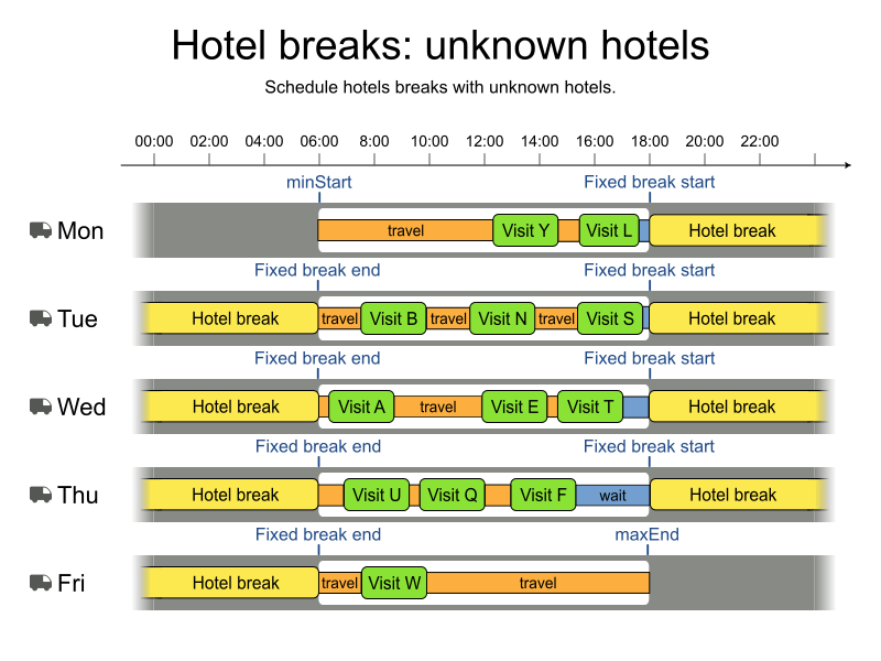 unknown hotel breaks