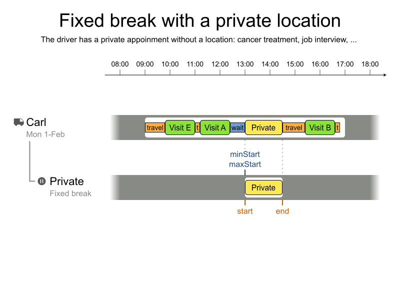 vehicle fixed break with private location