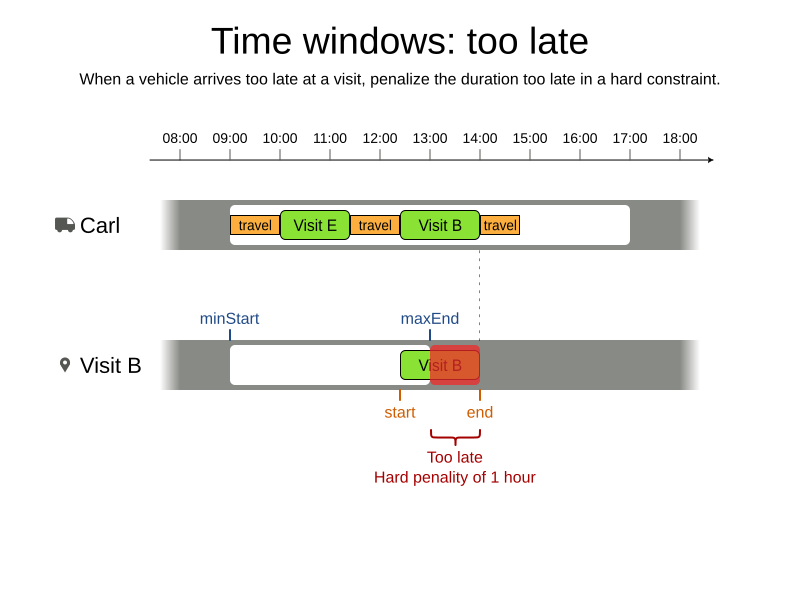 visit time windows too late