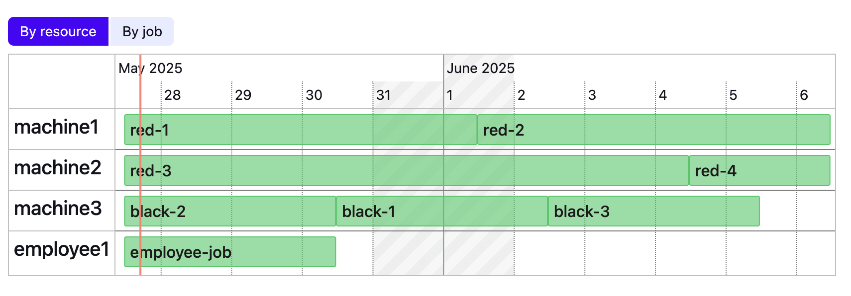 Task Scheduling production schedule