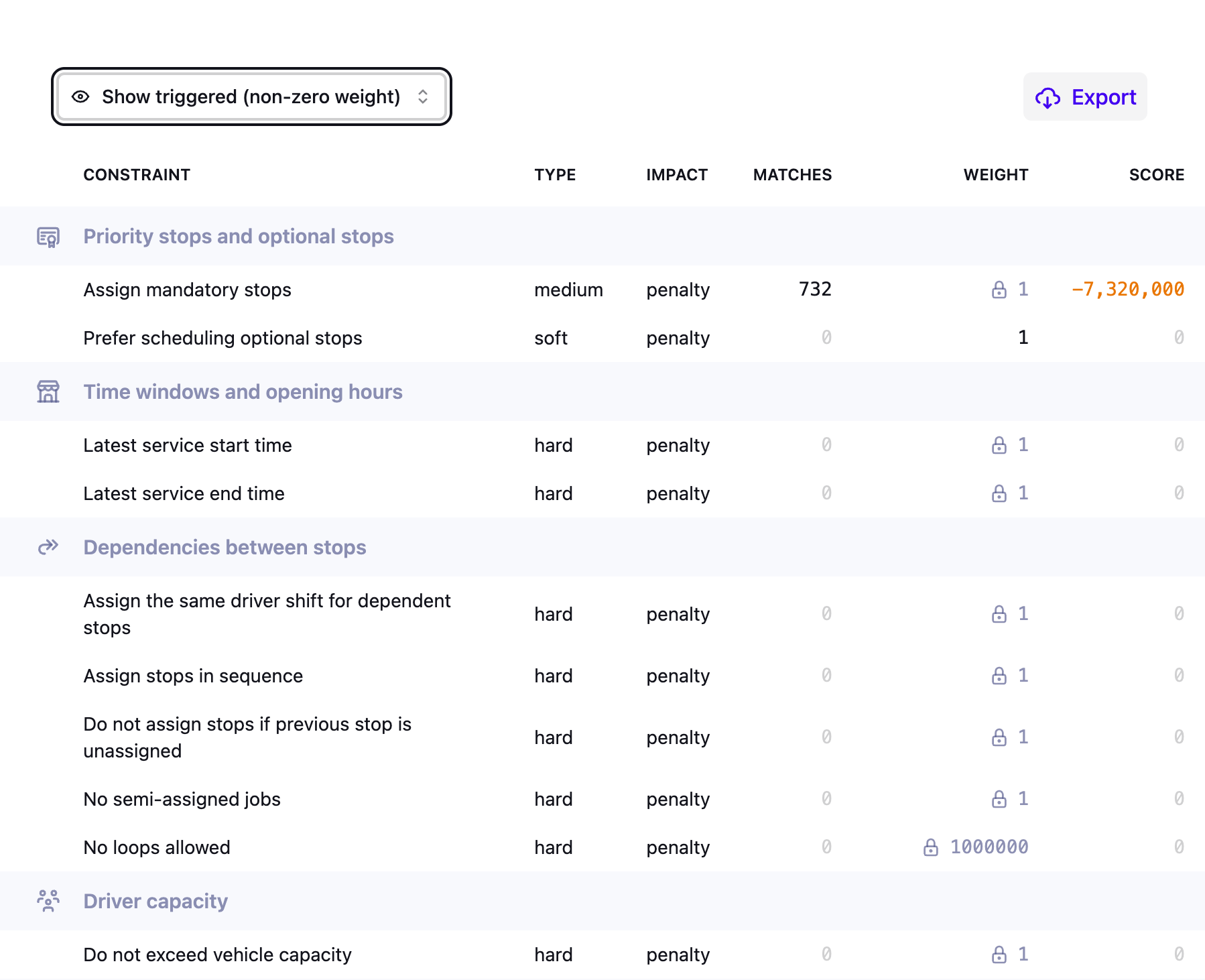 Score analysis constraint list