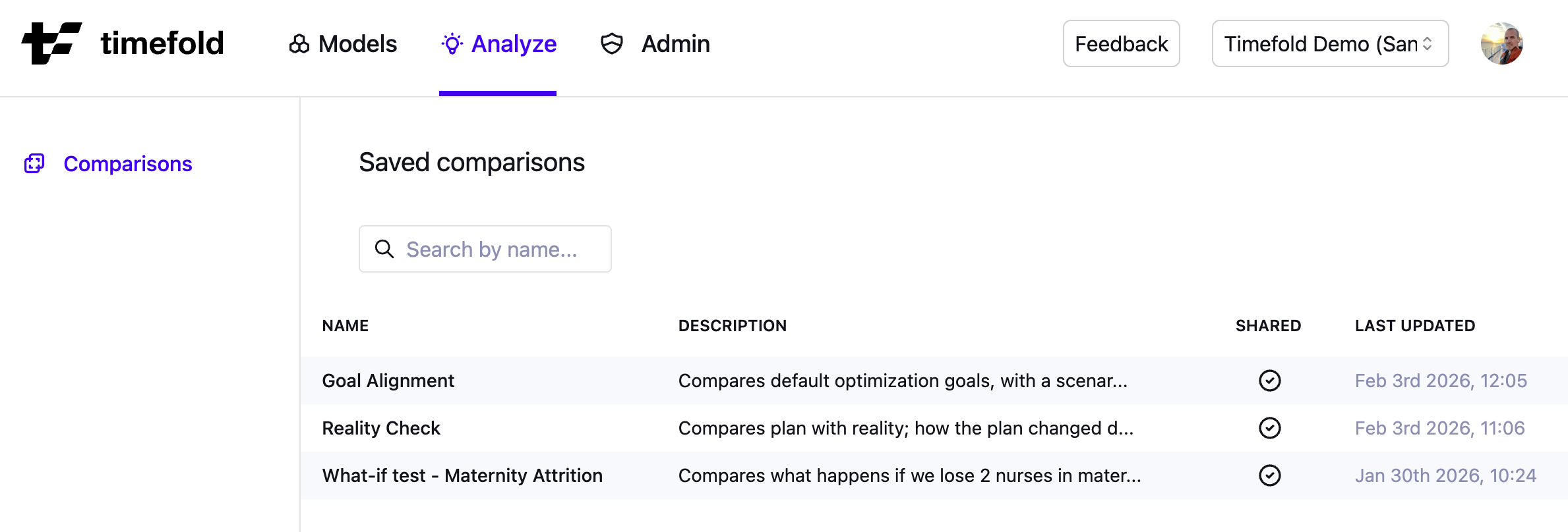 A list of saved comparisons for a tenant
