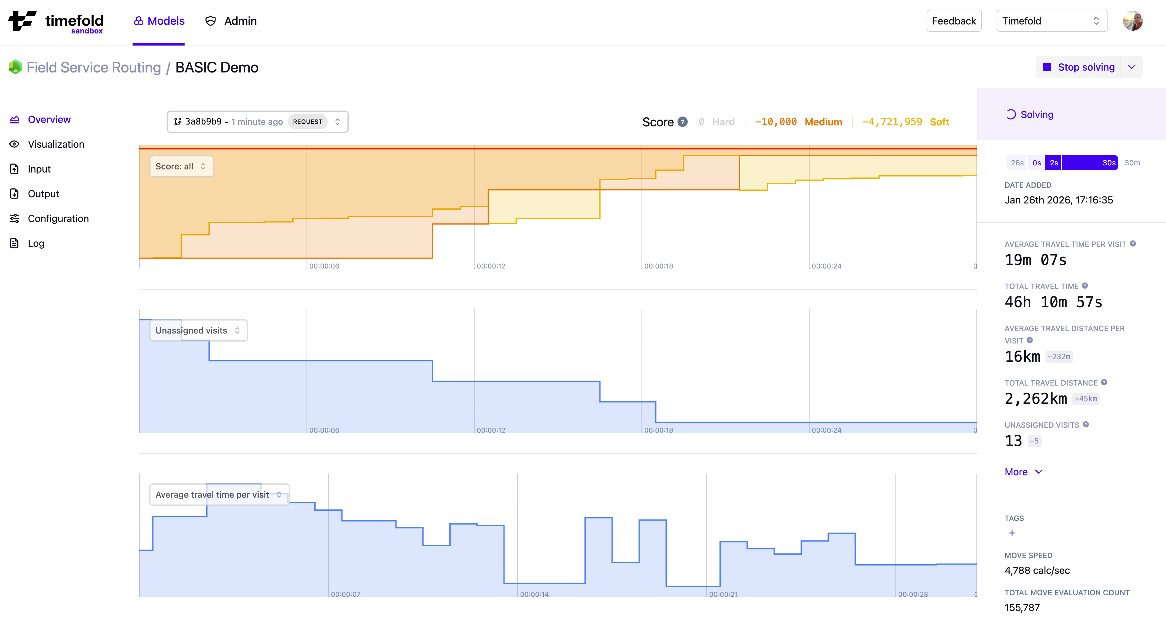 Multiple graphs to spot correlations