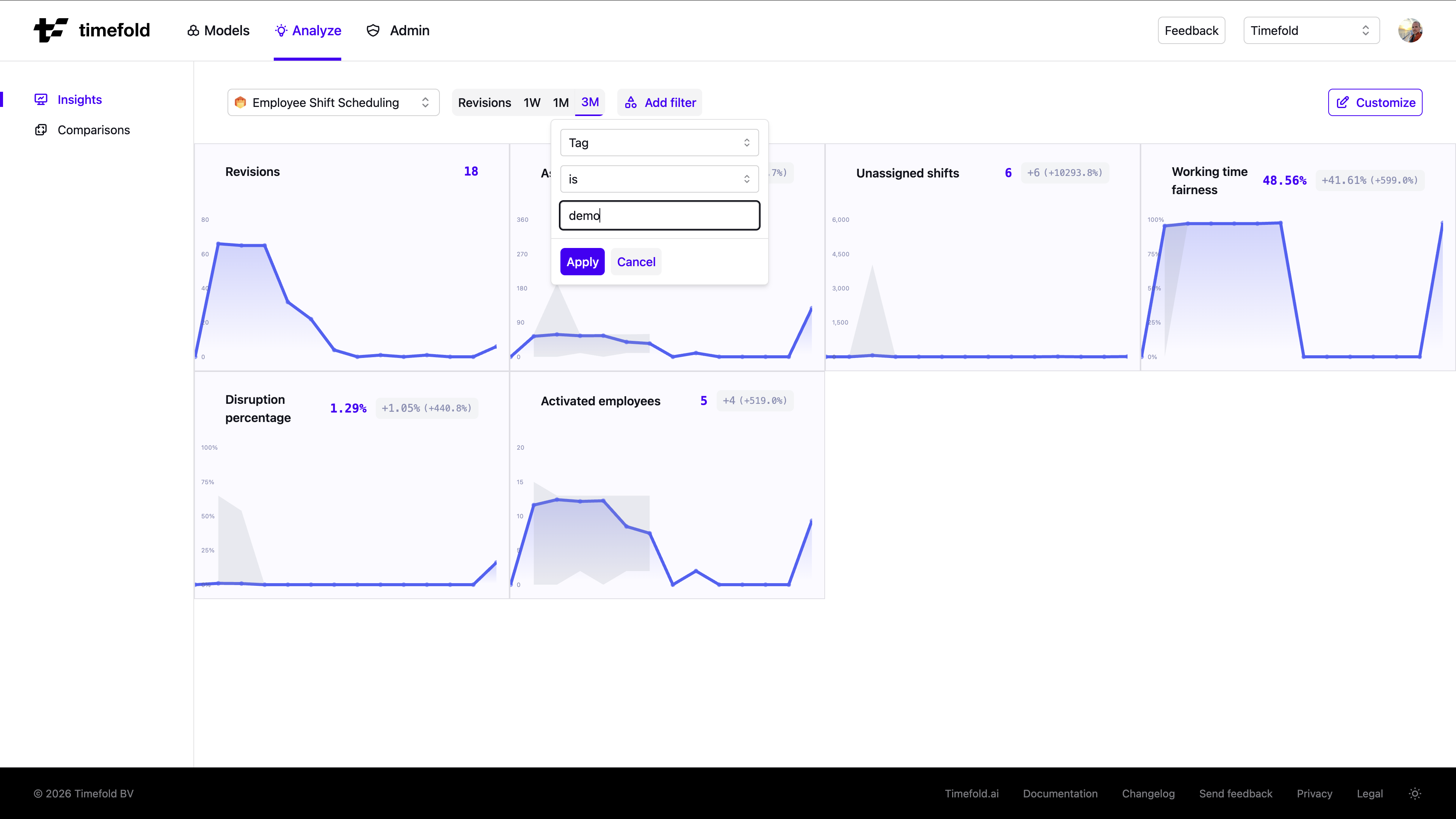 Insights overview showing KPI charts across time