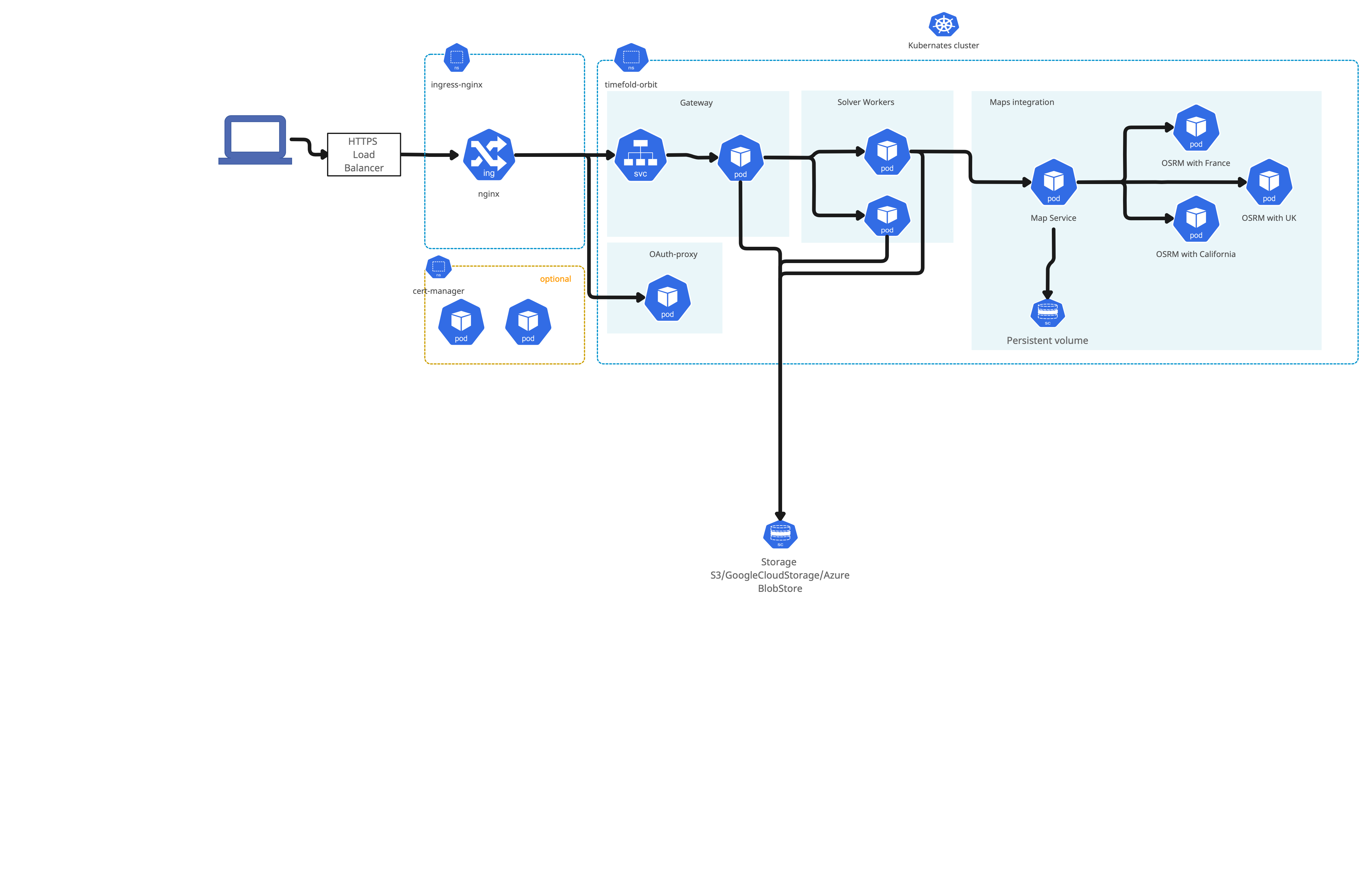 Timefold Platform Deployment architecture with Maps integration