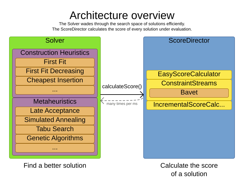 architectureOverview