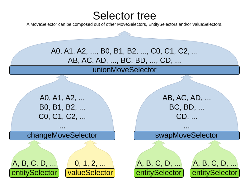 selectorTree